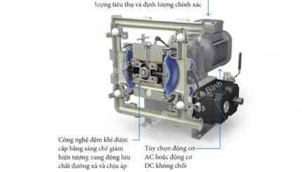 cach chon loai may bom mang thuc pham my pham duoc pham tot nhat 3