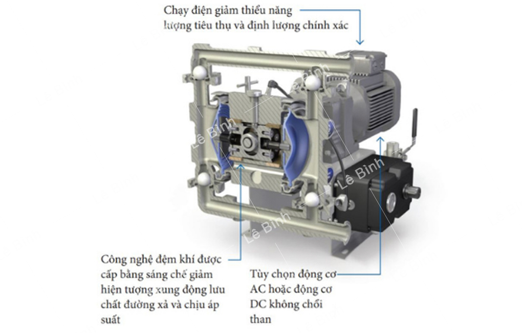 cach chon loai may bom mang thuc pham my pham duoc pham tot nhat 3