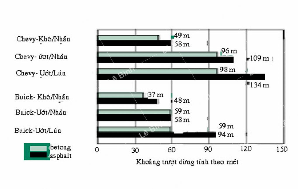 su khac biet giua duong be tong xi mang va be tong nhua asphalt 2