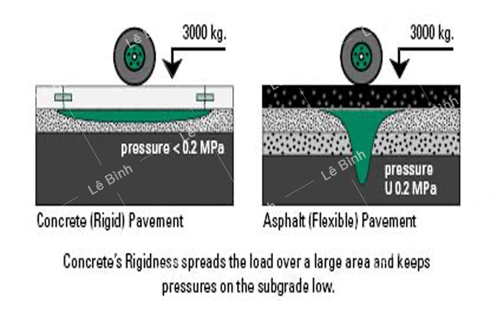 su khac biet giua duong be tong xi mang va be tong nhua asphalt 6