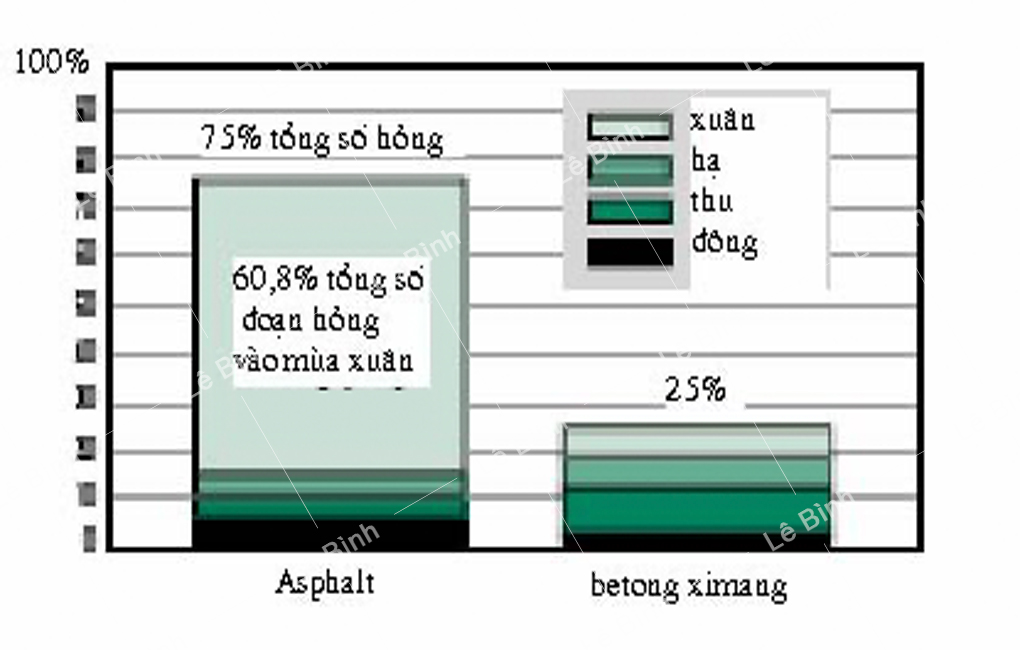 su khac biet giua duong be tong xi mang va be tong nhua asphalt 7
