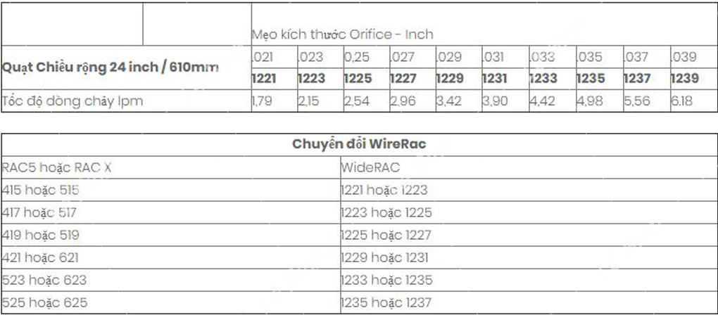 dau phun son graco widerac rac x switchtip 2