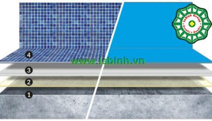 POLYUREA & POLYURETHANE: Quy Trình Chống Thấm Bể Bơi, Đài Phun Nước Và Công Viên Nước 6 chong tham polyurea be boi 2018 07 24 144927