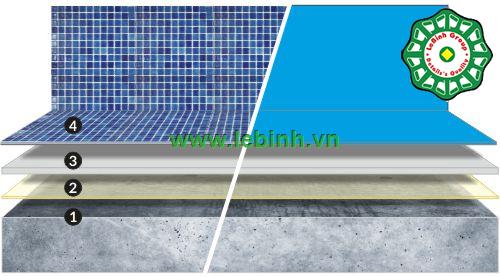 POLYUREA & POLYURETHANE: Quy Trình Chống Thấm Bể Bơi, Đài Phun Nước Và Công Viên Nước 1 chong tham polyurea be boi 2018 07 24 144927